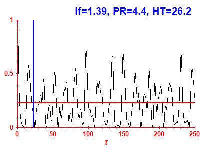 Survival probability